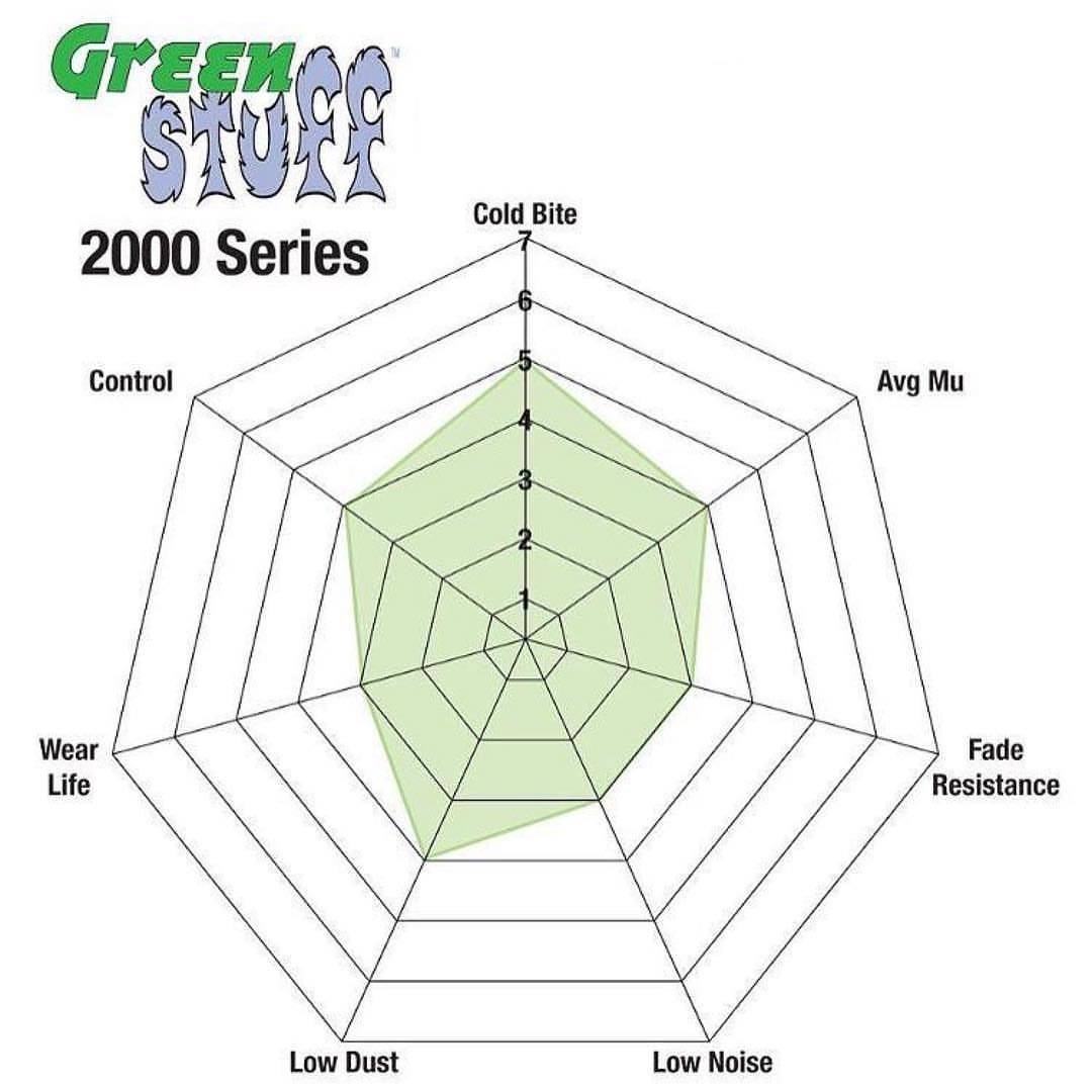 EBC GREEN WYKRES